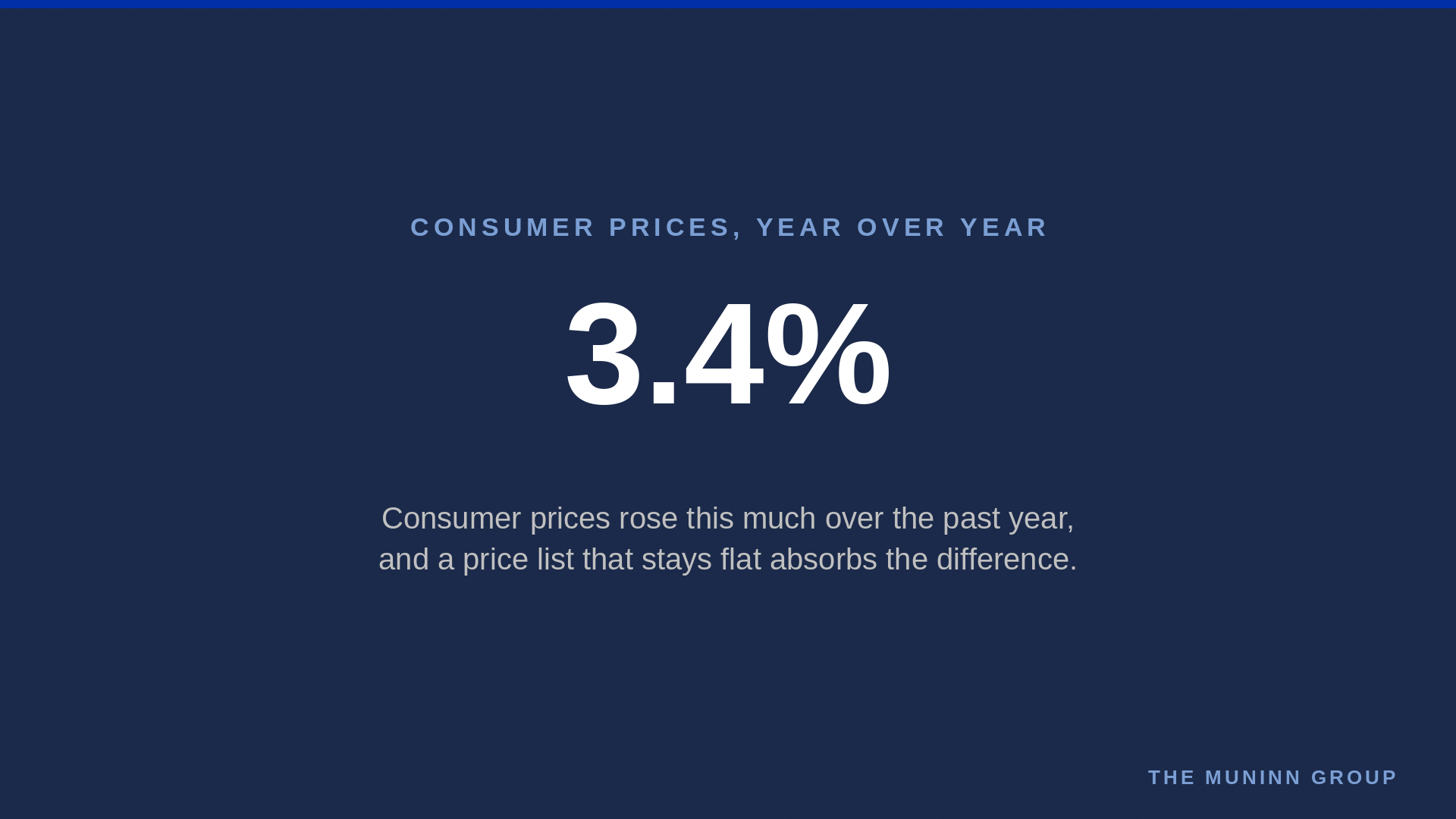 Why the Next Few Weeks Are the Time to Reset Your Prices for 2027 insight featured pricing v1
